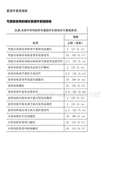 2020年别克全新一代昂科拉GX维修手册-座椅金属构件 装饰件和蒙皮