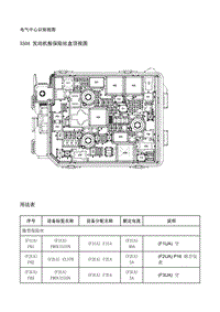 2020年别克全新一代昂科拉GX维修手册-电气部件和直列式线束连接器端视图