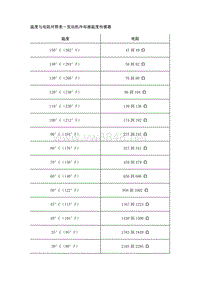 2020年别克全新一代昂科拉GX维修手册-发动机控制系统和燃油系统 1.3升（L3T L3Z）