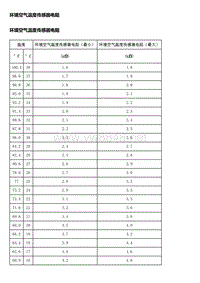 2020年别克全新一代昂科拉GX维修手册-显示屏和量表