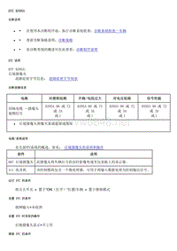 2020年别克全新一代昂科拉GX故障代码检修说明-DTC B395A（带 UVB）