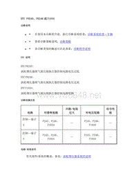 2020年别克全新一代昂科拉GX故障代码检修说明-DTC P0245 P0246或P103A