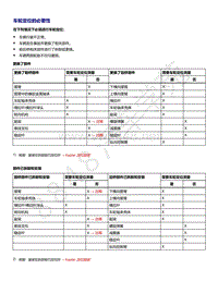 2021年全新一代帕萨特维修手册-车轮定位的必要性