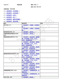 2018年-2021年奥迪A7 Sportback电路图-安装位置 汽车中部