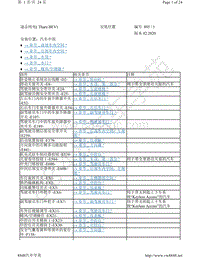 上汽大众途岳电路图-安装位置 汽车中部