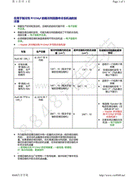 奥迪A8D5-在用于制冷剂 R1234yf 的制冷剂回路中冷冻机油的加注量