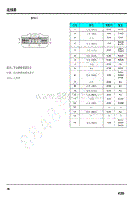 2021年上汽荣威RX5连接器端子图 BY017