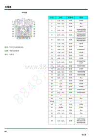 2021年上汽荣威RX5连接器端子图 BY024