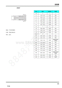 2021年上汽荣威RX5连接器端子图 BY087