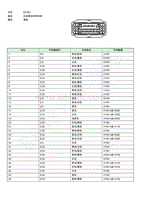 2021年上汽荣威RX5 ePLUS连接器端视图 BY003EE005038