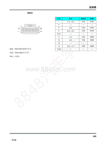 2021年上汽荣威RX5连接器端子图 DD004