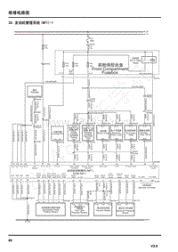 2021年上汽荣威RX5电路图 28.发动机管理系统 NF1 -1