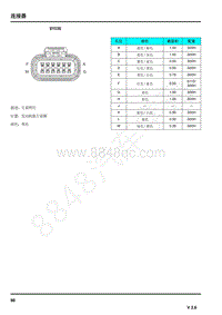 2021年上汽荣威RX5连接器端子图 BY038