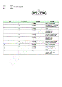 2021年上汽荣威RX5 ePLUS连接器端视图 FA102EE004260