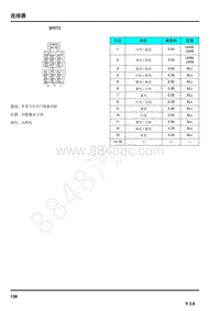 2021年上汽荣威RX5连接器端子图 BY073