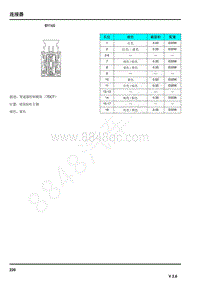 2021年上汽荣威RX5连接器端子图 BY165