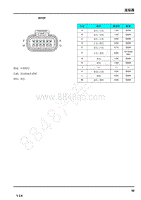 2021年上汽荣威RX5连接器端子图 BY039