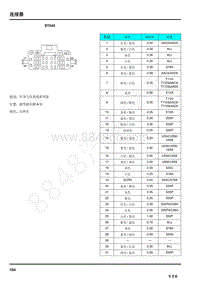 2021年上汽荣威RX5连接器端子图 BY044