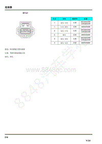 2021年上汽荣威RX5连接器端子图 BY161