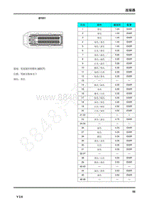 2021年上汽荣威RX5连接器端子图 BY001