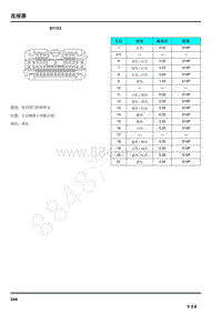 2021年上汽荣威RX5连接器端子图 BY193