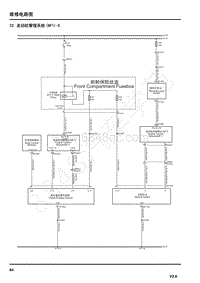 2021年上汽荣威RX5电路图 32.发动机管理系统 NF1 -5