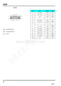 2021年上汽荣威RX5连接器端子图 BY015