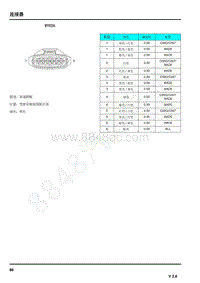 2021年上汽荣威RX5连接器端子图 BY026