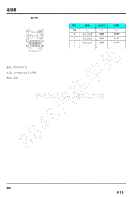 2021年上汽荣威RX5连接器端子图 BY199