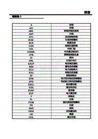 2021年上汽荣威RX5 MAX电路图- 05-缩略语 1 _ 05-缩略语 1 