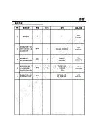 2021年上汽荣威RX5 MAX电路图- 01-更改历史