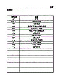 2021年上汽荣威RX5 MAX电路图- 08-线束简称 _ 08-线束简称