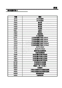 2021年上汽荣威RX5 MAX电路图- 09-部分线束配置代码 1 _ 09-部分线束配置代码 1 