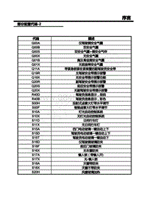 2021年上汽荣威RX5 MAX电路图- 10-部分线束配置代码 2 _ 10-部分线束配置代码 2 