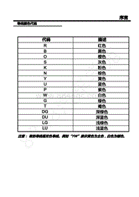 2021年上汽荣威RX5 MAX电路图- 07-导线颜色代码 _ 07-导线颜色代码