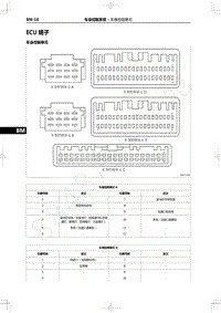 2022年一汽红旗H9维修手册-车身控制系统-ECU端子