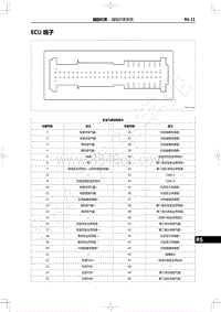 2022年一汽红旗H9维修手册-辅助约束-ECU端子