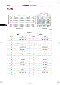 2022年一汽红旗H9维修手册-CAN通信系统-ECU端子