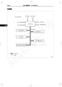 2022年一汽红旗H9维修手册-CAN通信系统-系统图