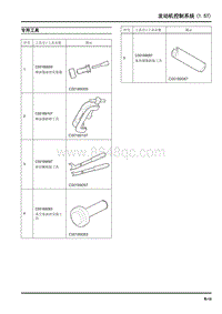 2019年上汽大通D60维修手册-发动机控制系统（1.5T）专用工具