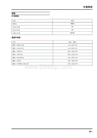 2019年上汽大通D60维修手册-外部照明