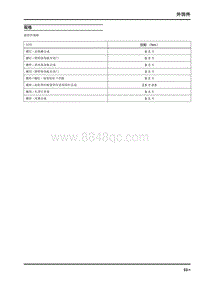 2019年上汽大通D60维修手册-外饰件