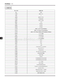 2019年上汽大通D60电路图-1.4 配置代码 