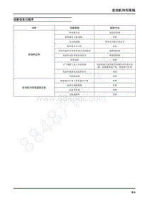 2018年上汽大通G50维修手册-诊断信息与程序