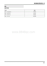 2019年上汽大通D60维修手册-换挡操纵控制系统-MT