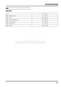 2019年上汽大通D60维修手册-娱乐系统和导航系统