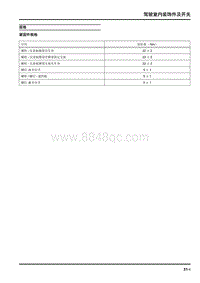 2019年上汽大通D60维修手册-驾驶室内装饰件及开关