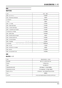 2019年上汽大通D60维修手册-发动机控制系统（1.5T）规格