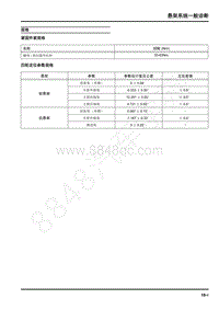 2018年上汽大通G50维修手册-悬架系统一般诊断