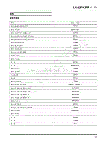 2018年上汽大通G50维修手册-规格